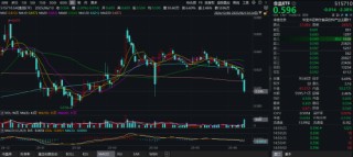 吃喝板块持续回调，估值至近10年低位！食品ETF（515710）基金经理：食品消费赛道最悲观的时刻或已过去