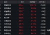 出海或加速，大飞机概念“起飞”，国睿科技涨停！国产大飞机逆袭之路开启？2029年产能或达200架！