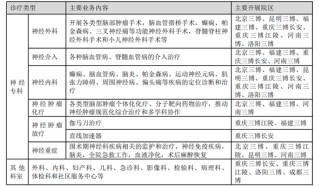三博脑科董事长被留置、立案调查