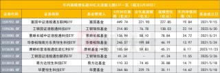 资金大举涌向！港股主题ETF逼近4000亿创历史新高，富国拿下单品规模第一