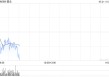盛业完成配售合共1748万股配售股份