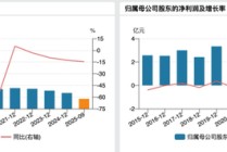 601010，一副总经理被立案！