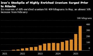 分析：伊朗高浓铀下落何处 浓缩能力是否还在 距离核弹还有多远