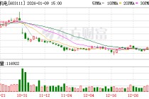 康尼机电：公司2025年1-3季度新签订单26.97亿元