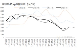 生猪：猪价弱稳，谨慎观望