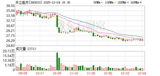开立医疗：公司部分董事和高管已实施增持