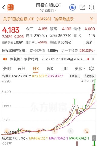 最新公告！白银基金，暂停申购！