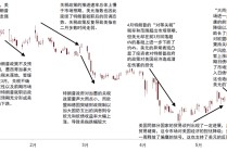 中金2025下半年展望 | 汇率：多重利空扰动美元汇率