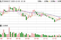 超声电子：截至目前公司没有应披露而未披露的重大信息