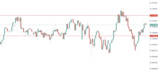 澳币AUDUSD背后惊现史诗级内讧！澳洲联储 5:4投票加息释放极端信号，通胀彻底失控？