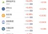 周一热门中概股涨跌不一 台积电涨2.51%，新东方跌5.26%