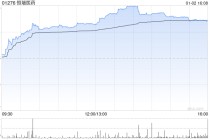 恒瑞医药午后涨超5% CLDN18.2 ADC胃癌适应症纳入突破性治疗品种名单