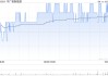 中广核新能源3月完成发电量1765.1吉瓦时 同比减少4.7%