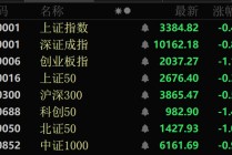 A股午后突变！多个板块逆势拉升！