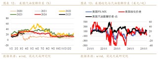 【专题报告】PX还能走出自己的逻辑么