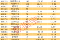 被动元件涨价潮，顺络电子获密集调研