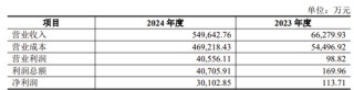 小蛇吞大象！上市公司净资产不足1500万，80亿跨界并购！