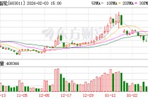 合锻智能：公司近期中标聚变新能“BEST屏蔽包层系统不锈钢屏蔽块采购项目”