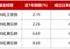 “破1”时代，怎么打理“钱袋子”？