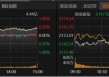 7月A股关注哪些风险？