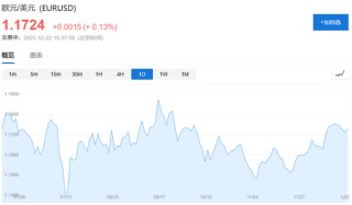 周期顺风、通胀回落、AI动荡、波动保护---这是高盛2026年“10大核心主题交易”