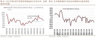 招商策略：峰回路转，逢低布局