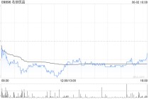 名创优品5月30日斥资21.74万美元回购5.13万股