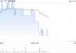 中广核新能源前5个月累计完成发电量8171.0吉瓦时 同比减少0.8%