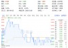 逆市抗跌！价值ETF（510030）缘何成资金避风港？四大行千亿定增释放重磅信号