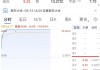沪农商行涨停 被纳入沪深300、上证180等资本市场核心指数
