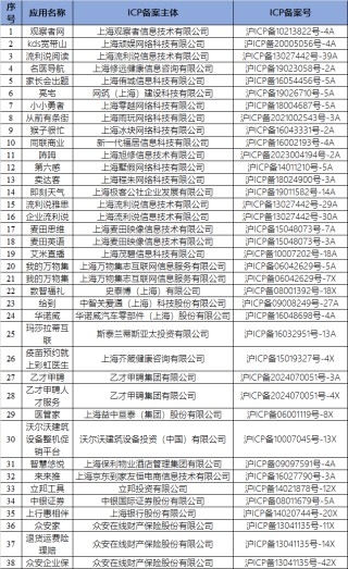 上海通信局下架处理4款金融小程序，今年32家金融机构涉侵权