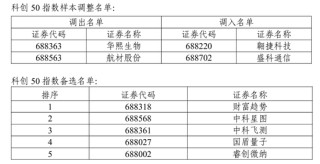 A股重要调整！下月生效