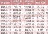 下周A股解禁超300亿元，这3只股票流通盘将翻倍
