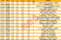 揭秘涨停丨超77万手封单，追捧无人物流概念龙头