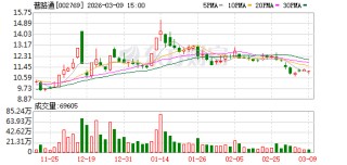 普路通：目前公司主要聚焦于供应链管理及综合能源服务两大业务