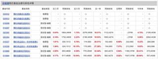 博时基金权益“危墙”下，聊聊对博时卓睿成长的几重担忧