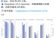DeepSeek又上新！模型硬刚谷歌 承认开源与闭源差距拉大