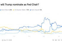 特朗普心仪的是他？里德尔跃居美联储主席最大热门 一文了解其履历！