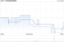 中国诚通发展集团附属就若干光伏发电板订立售后回租协议