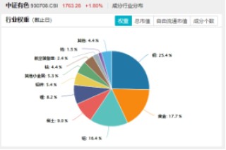 医疗逆市领涨，医疗ETF（512170）交投活跃！刚需赛道再迎新，国内首只“药ETF”周一（5月26日）开售