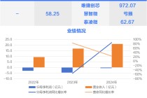 国产芯片“三雄”聚首科创板，摩尔线程上市丨打新早知道
