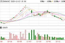 四连板*ST万方：公司变更为无控股股东、无实际控制人