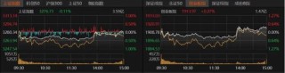 A股本周缩量震荡！下周咋走？