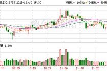 科净源：截至2025年11月28日，公司股东人数为9002户