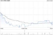 雅生活服务5月2日斥资58.28万港元回购20万股