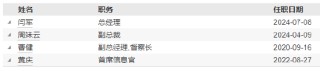 任职不满1年 国联基金副总经理刘鲁旦因个人原因离任