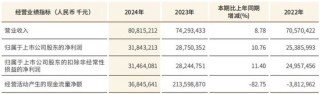 江苏银行去年净赚超318亿增超10% 不良贷款率持平