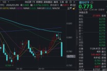 避险情绪升温，银行意外下挫3%，配置价值如何？