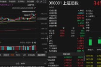七月开门红！沪指创年内收盘新高，接下来行情如何把握？