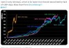 贝莱德比特币ETF上市一年多总资产达700亿美元，创历史最快纪录
